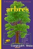 Les Arbres